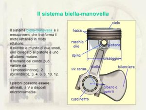 Motore a scoppio e la sua importanza - Tesina per Liceo Scientifico