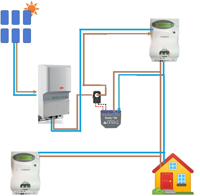 Shelly EM per monitorare la produzione dell'impianto fotovoltaico - Prof.  Antonio Vasco